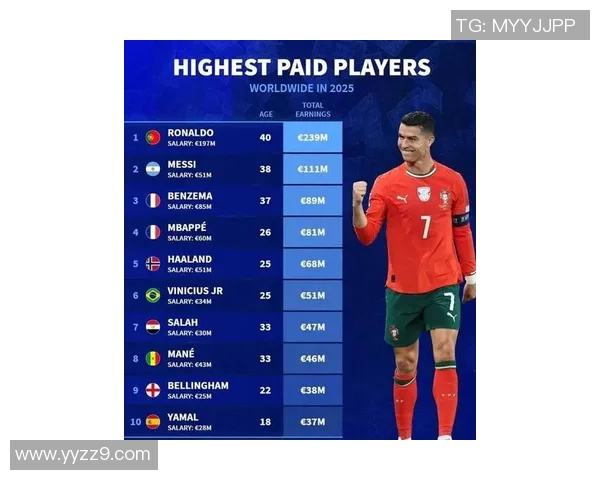 全球顶级足球明星最新排名盘点全面解析球员实力与影响力