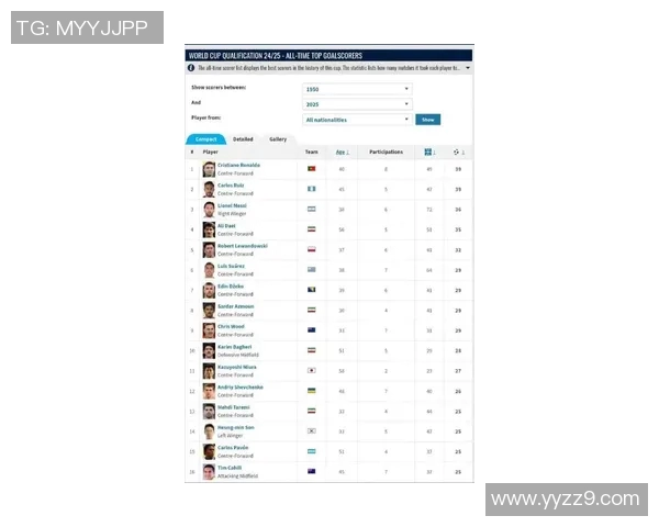全球足球巨星排名一览 从梅西到C罗盘点顶级球员的传奇与成就