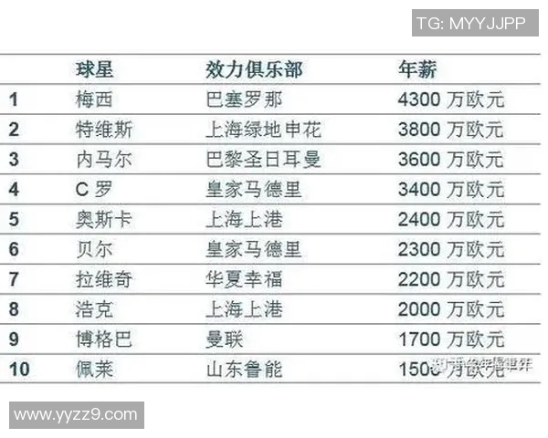 聚焦足球巨星商业价值与赛场表现双重回报深度解析